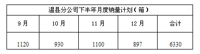 河南温县2014年卷烟市场调研报告