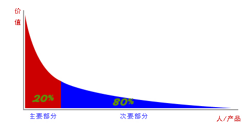 集中优势 低调“瘦身”的“黄鹤楼”