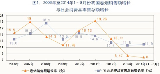 卷烟结构提升求解“最大公约数”