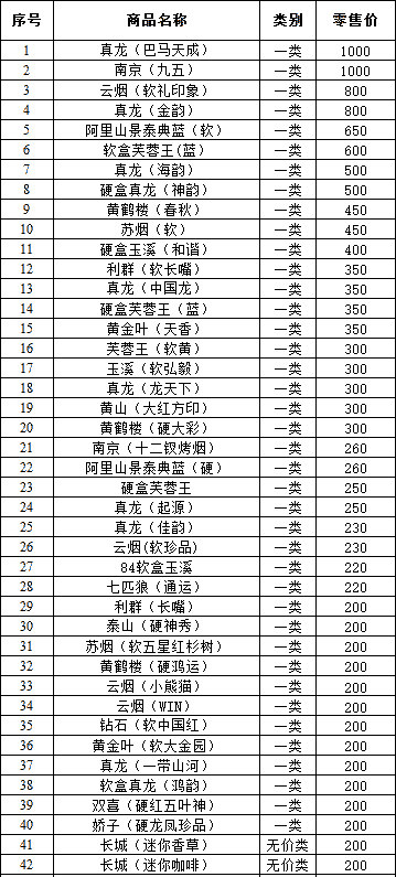 广西钦州市2014年9月卷烟零售价格