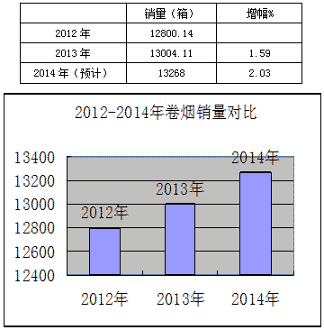 河南温县卷烟市场专项调研分析报告