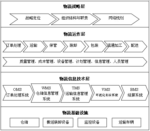 以精益供应链管理打造高水平的烟草供应链物流