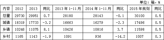 浅议如何保持卷烟销量稳定增长