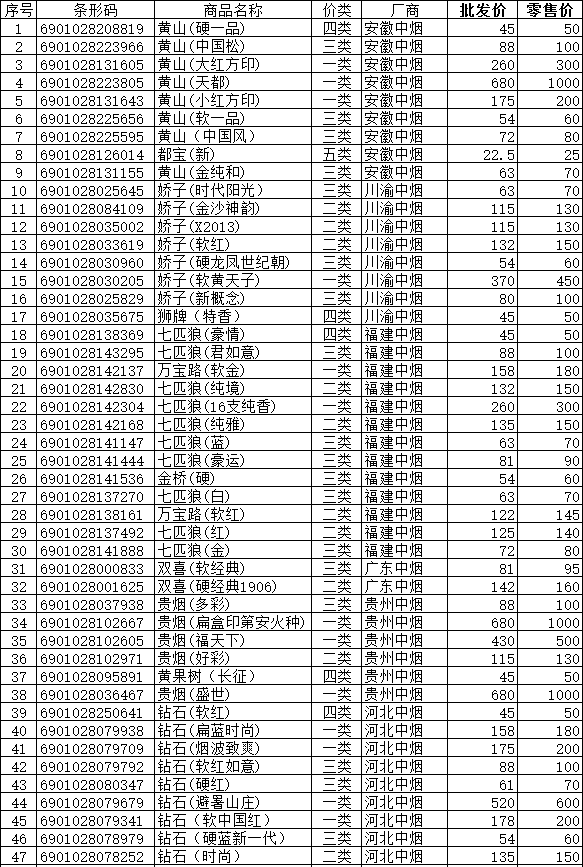 阳泉市2014年在销卷烟价格表