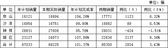 湖北省荆门市2014年卷烟销售分析