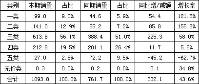 2014年12月份广西扶绥营销部卷烟销售分析报告