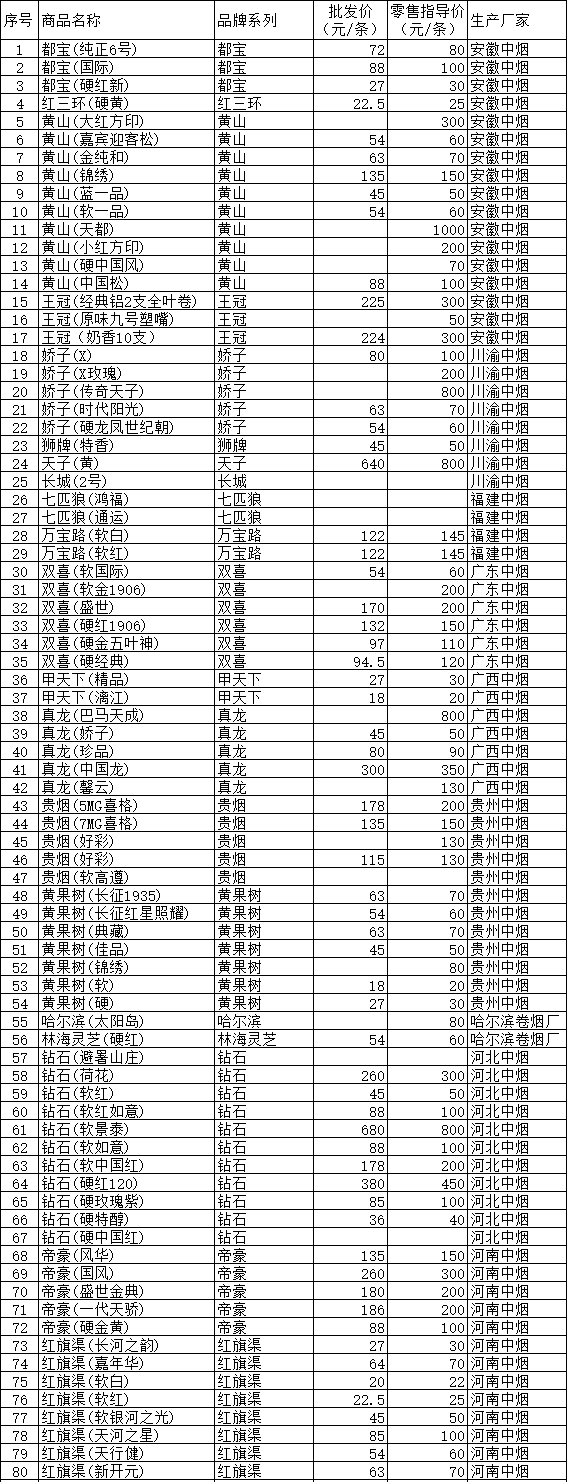 济源市卷烟批发价及零售价