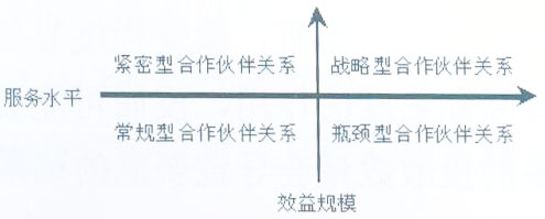 卷烟新品的上市选择和投放策略