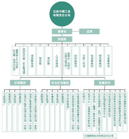 云南中烟：合力图强　和谐致远