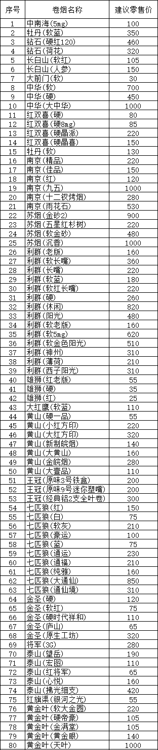 绍兴市上调卷烟零售价格