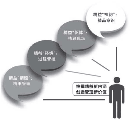 江西中烟南昌卷烟厂：聚焦五个价值 打造融合式管理体系