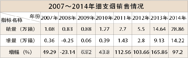 百舸争流千帆竞 风起云涌细支烟