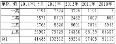 从红双喜（荷派）上市浅谈驱动营销