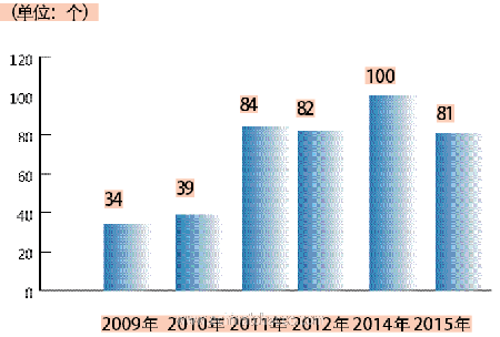 从新品之姿看市场之态