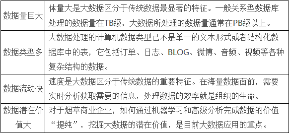 从卷烟销售、终端建设到新商业模式探索——烟草商业企业卷烟大数据营销研究