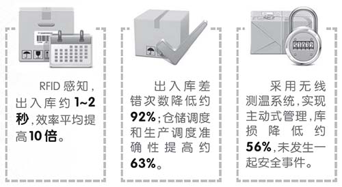 贵州中烟：片烟物流全感知