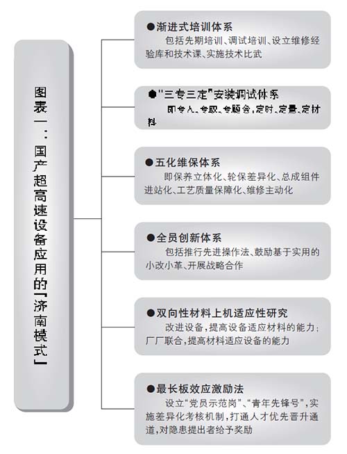 国产超高速卷接包机组发展观察