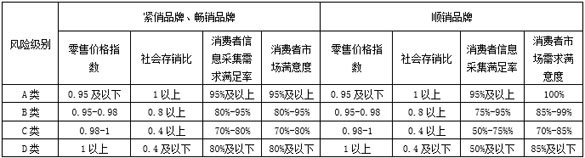 消费跟踪数据在货源投放环节中的应用