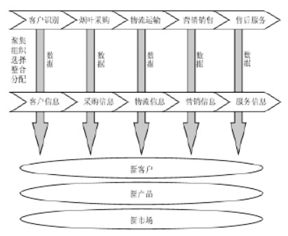 互联网时代的烟草企业发展战略