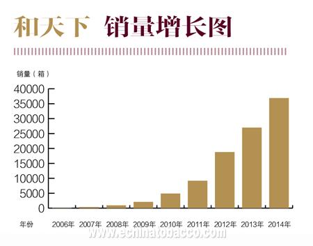 隐形冠军和天下