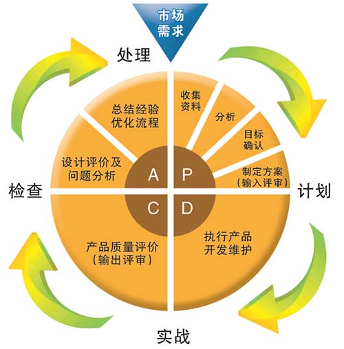 上烟集团深入推进精益管理工作纪实