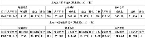 江西上高县2016年1月份市场分析报告