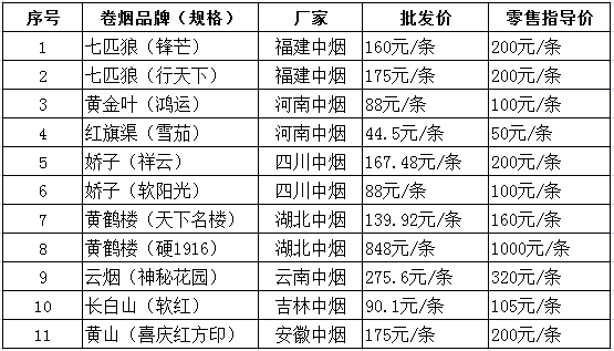 南平：近期上市新品一览表