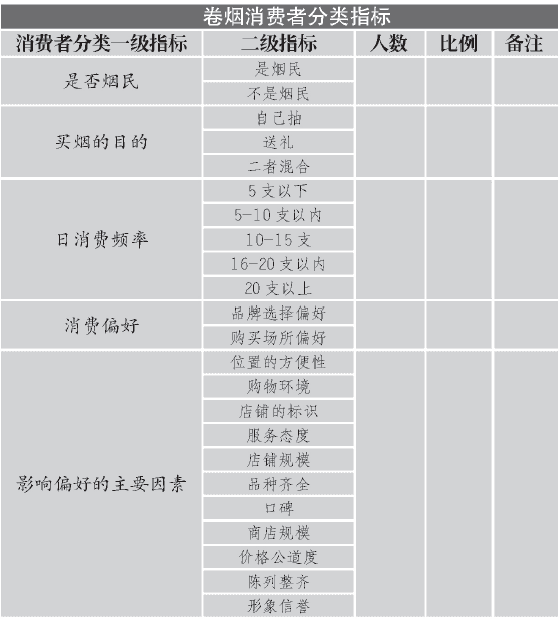 “微营销”视角下的卷烟品牌培育初探