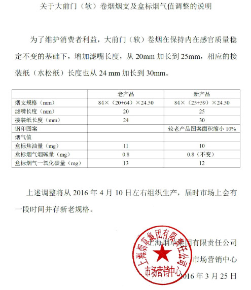 大前门（软）卷烟烟支及盒标烟气值调整