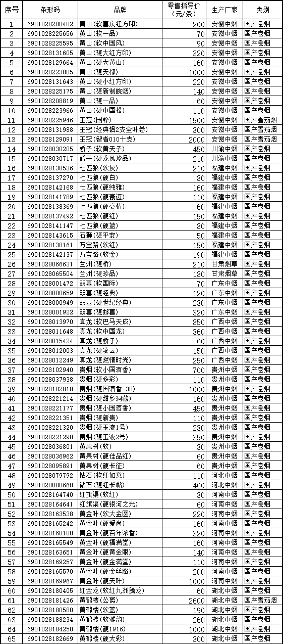 2016年度江苏省卷烟建议零售指导价