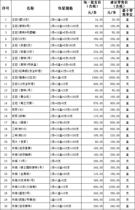 2016年上半年上海市场在销雪茄烟产品价格