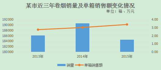 卷烟结构发展现状研究