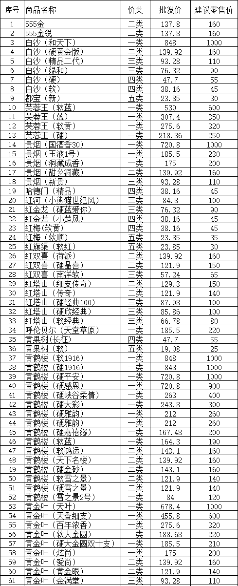 吉林白山市2016年5月份卷烟价格