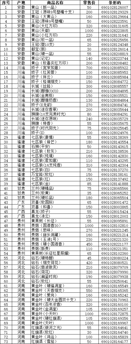 2016年5月吕梁市卷烟价格目录表