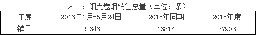 安徽黄山屯溪区细支卷烟数据分析