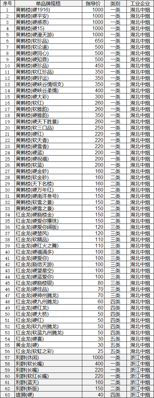 恩施州2016年卷烟零售价格目录表