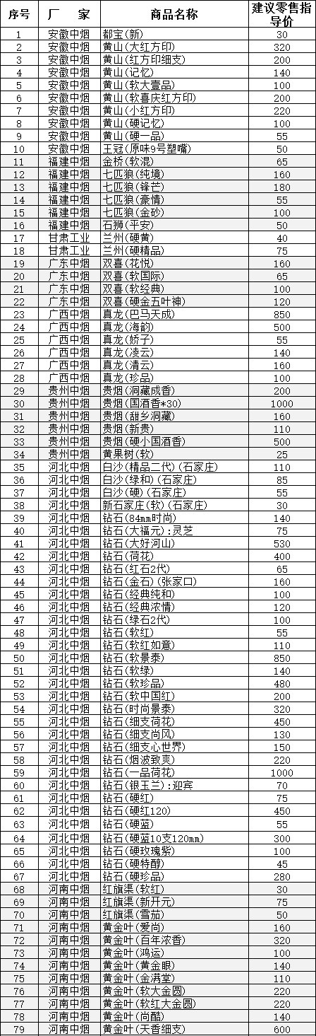 2016年邢台市在销卷烟价目表