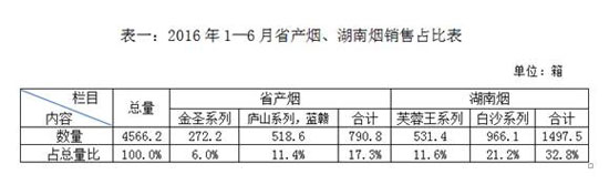 创新营销手段，提升金圣品牌社会影响力