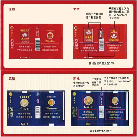 双喜包装将出现这些变化