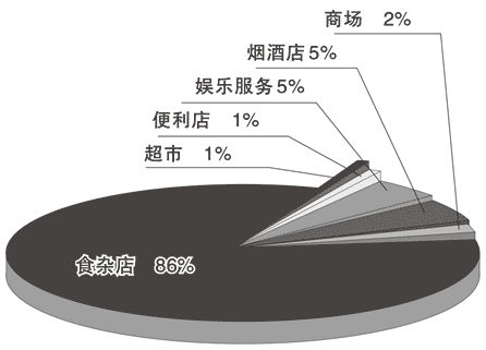 福建武平市场低焦油卷烟品牌发展调查