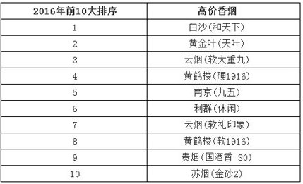 2016年中国高价香烟龙虎榜