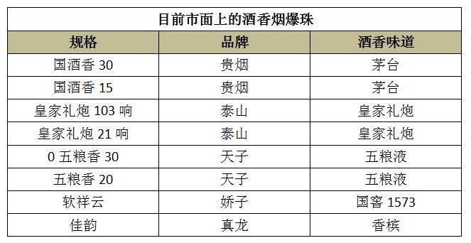 贵烟国酒香：烟酒跨界第一宗