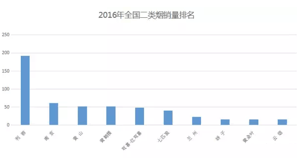 二类烟的第三种力量