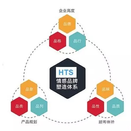 卷烟品牌建设：要内涵　不要投机