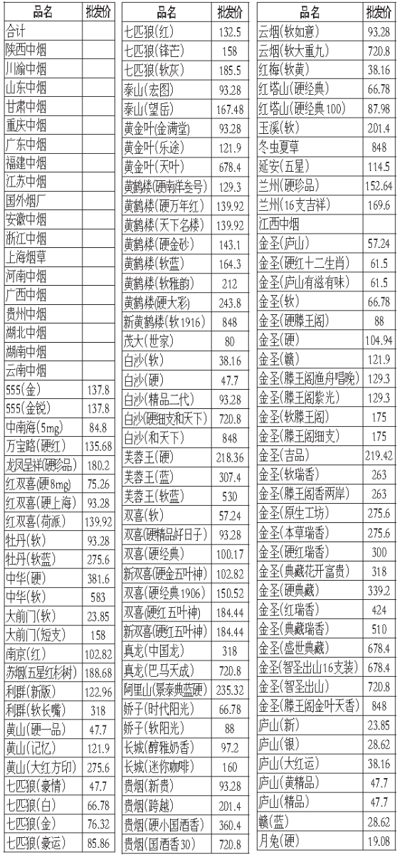 景德镇市烟草公司2017年2月卷烟批发价