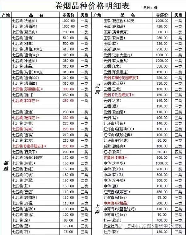 2017年2月泉州在销卷烟零售价格目录