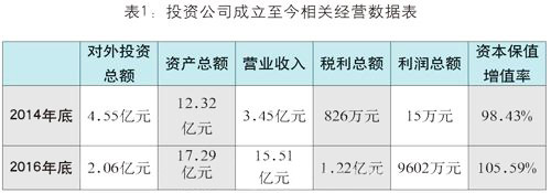 浙江中烟多元化投资实体化运作及策略研究