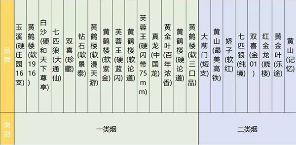 短支烟的潜力和局限