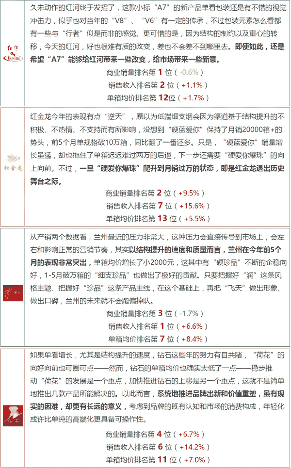 云产烟又放了大招，鼓励培育品牌们准备好了吗？