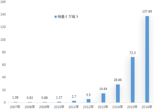 2017年上半年，细支烟销量排名！